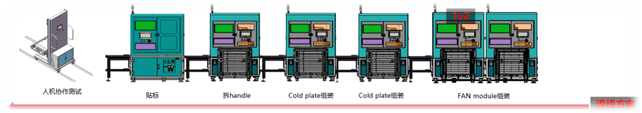 AI服务器组装线